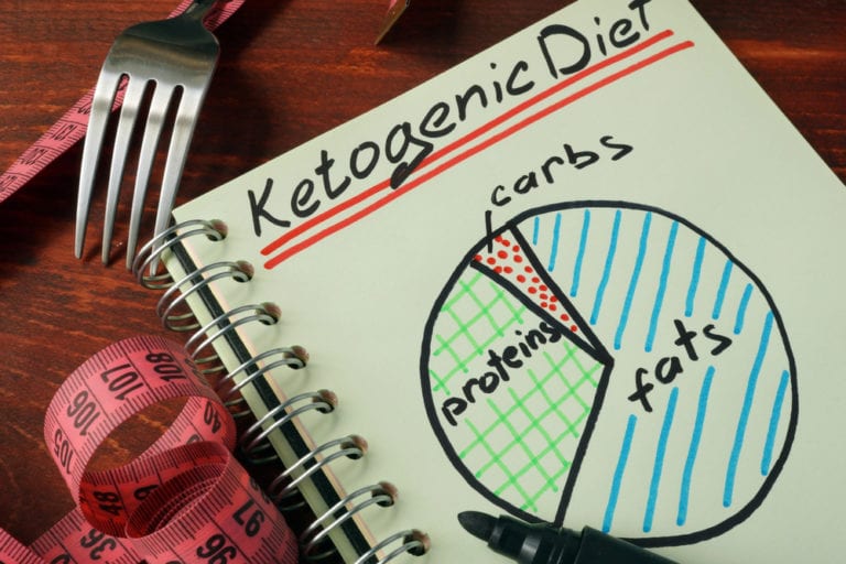 signs you are in ketosis
